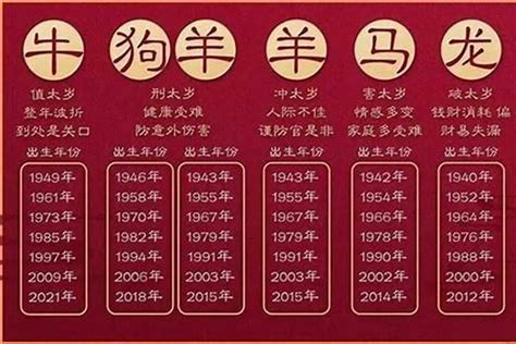 1965年出生 生肖|1965年属什么生肖 1965年属什么的生肖